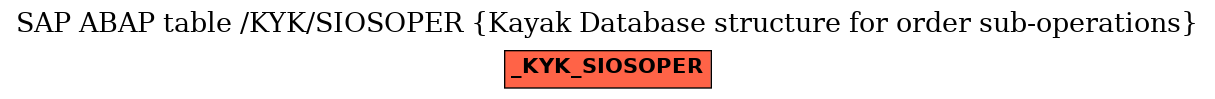 E-R Diagram for table /KYK/SIOSOPER (Kayak Database structure for order sub-operations)