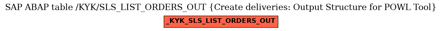 E-R Diagram for table /KYK/SLS_LIST_ORDERS_OUT (Create deliveries: Output Structure for POWL Tool)