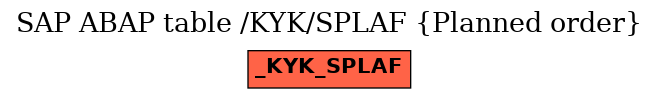 E-R Diagram for table /KYK/SPLAF (Planned order)