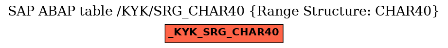 E-R Diagram for table /KYK/SRG_CHAR40 (Range Structure: CHAR40)