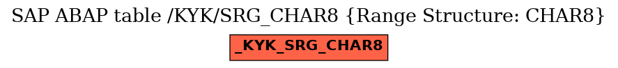 E-R Diagram for table /KYK/SRG_CHAR8 (Range Structure: CHAR8)