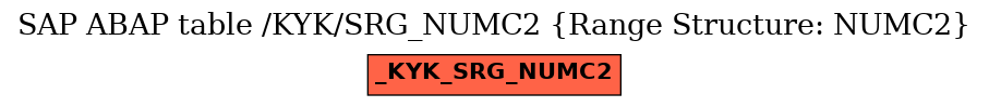 E-R Diagram for table /KYK/SRG_NUMC2 (Range Structure: NUMC2)