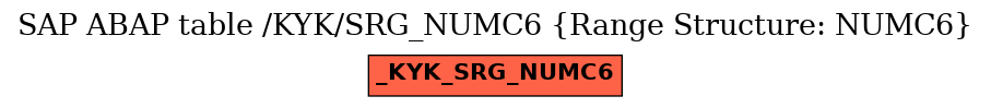 E-R Diagram for table /KYK/SRG_NUMC6 (Range Structure: NUMC6)