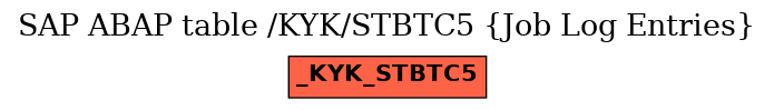 E-R Diagram for table /KYK/STBTC5 (Job Log Entries)