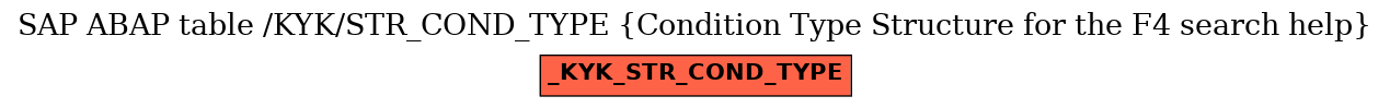 E-R Diagram for table /KYK/STR_COND_TYPE (Condition Type Structure for the F4 search help)