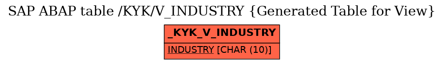 E-R Diagram for table /KYK/V_INDUSTRY (Generated Table for View)