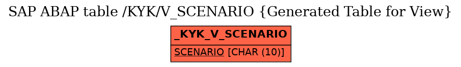 E-R Diagram for table /KYK/V_SCENARIO (Generated Table for View)