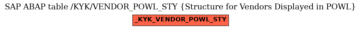 E-R Diagram for table /KYK/VENDOR_POWL_STY (Structure for Vendors Displayed in POWL)