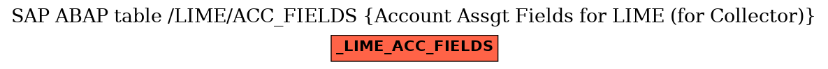 E-R Diagram for table /LIME/ACC_FIELDS (Account Assgt Fields for LIME (for Collector))