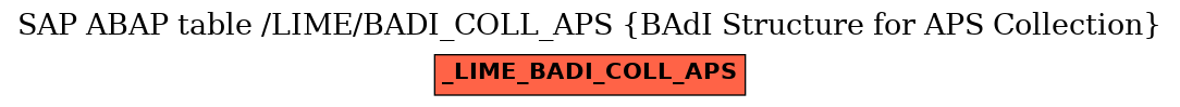 E-R Diagram for table /LIME/BADI_COLL_APS (BAdI Structure for APS Collection)
