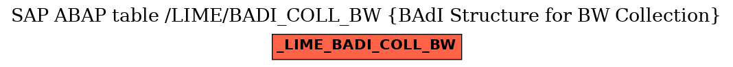 E-R Diagram for table /LIME/BADI_COLL_BW (BAdI Structure for BW Collection)