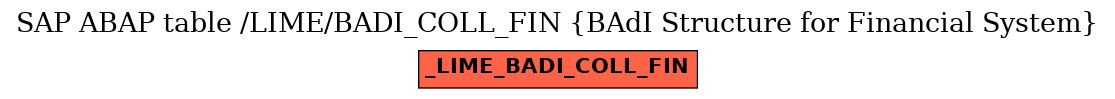 E-R Diagram for table /LIME/BADI_COLL_FIN (BAdI Structure for Financial System)
