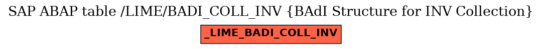 E-R Diagram for table /LIME/BADI_COLL_INV (BAdI Structure for INV Collection)