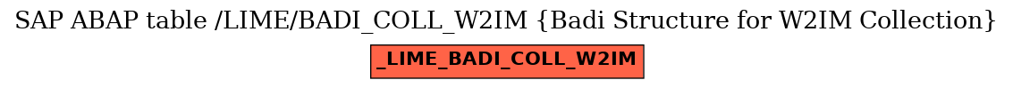 E-R Diagram for table /LIME/BADI_COLL_W2IM (Badi Structure for W2IM Collection)