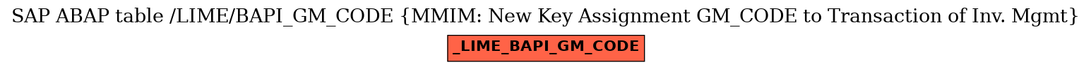 E-R Diagram for table /LIME/BAPI_GM_CODE (MMIM: New Key Assignment GM_CODE to Transaction of Inv. Mgmt)