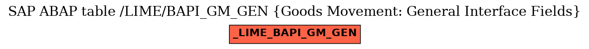 E-R Diagram for table /LIME/BAPI_GM_GEN (Goods Movement: General Interface Fields)