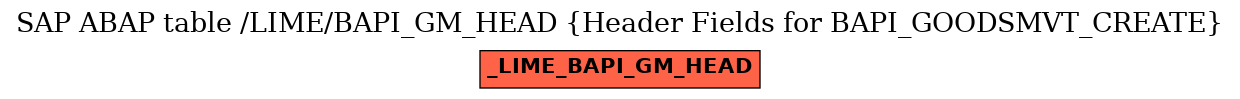 E-R Diagram for table /LIME/BAPI_GM_HEAD (Header Fields for BAPI_GOODSMVT_CREATE)