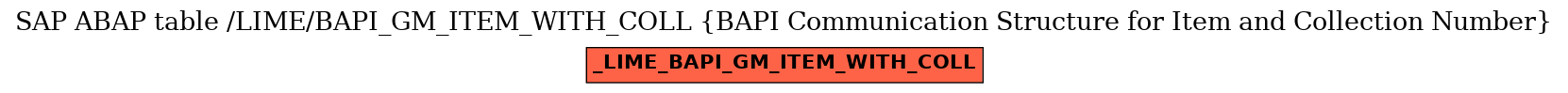 E-R Diagram for table /LIME/BAPI_GM_ITEM_WITH_COLL (BAPI Communication Structure for Item and Collection Number)