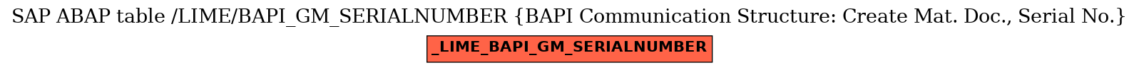 E-R Diagram for table /LIME/BAPI_GM_SERIALNUMBER (BAPI Communication Structure: Create Mat. Doc., Serial No.)
