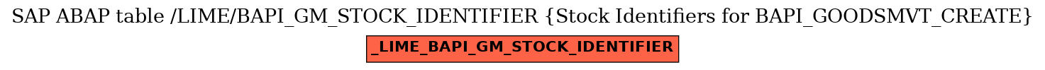 E-R Diagram for table /LIME/BAPI_GM_STOCK_IDENTIFIER (Stock Identifiers for BAPI_GOODSMVT_CREATE)