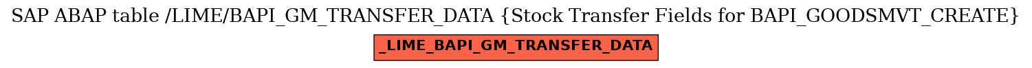 E-R Diagram for table /LIME/BAPI_GM_TRANSFER_DATA (Stock Transfer Fields for BAPI_GOODSMVT_CREATE)