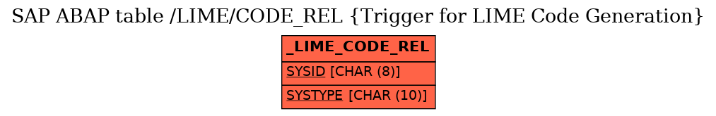 E-R Diagram for table /LIME/CODE_REL (Trigger for LIME Code Generation)