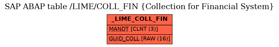 E-R Diagram for table /LIME/COLL_FIN (Collection for Financial System)