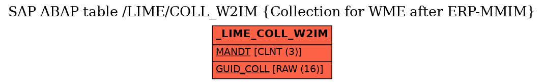 E-R Diagram for table /LIME/COLL_W2IM (Collection for WME after ERP-MMIM)