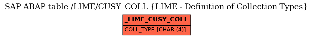 E-R Diagram for table /LIME/CUSY_COLL (LIME - Definition of Collection Types)