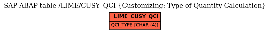 E-R Diagram for table /LIME/CUSY_QCI (Customizing: Type of Quantity Calculation)