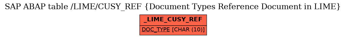 E-R Diagram for table /LIME/CUSY_REF (Document Types Reference Document in LIME)