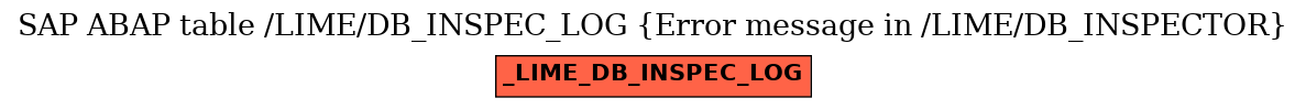 E-R Diagram for table /LIME/DB_INSPEC_LOG (Error message in /LIME/DB_INSPECTOR)