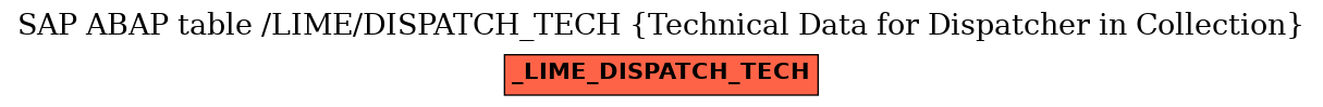 E-R Diagram for table /LIME/DISPATCH_TECH (Technical Data for Dispatcher in Collection)