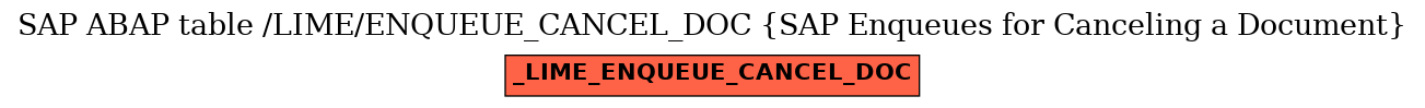 E-R Diagram for table /LIME/ENQUEUE_CANCEL_DOC (SAP Enqueues for Canceling a Document)