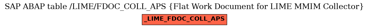 E-R Diagram for table /LIME/FDOC_COLL_APS (Flat Work Document for LIME MMIM Collector)