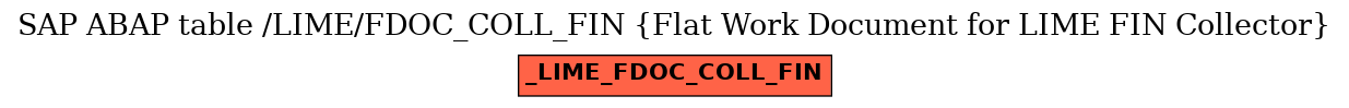 E-R Diagram for table /LIME/FDOC_COLL_FIN (Flat Work Document for LIME FIN Collector)