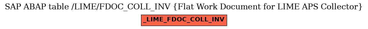 E-R Diagram for table /LIME/FDOC_COLL_INV (Flat Work Document for LIME APS Collector)