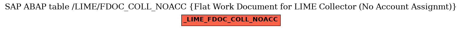 E-R Diagram for table /LIME/FDOC_COLL_NOACC (Flat Work Document for LIME Collector (No Account Assignmt))