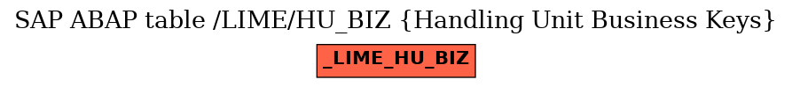 E-R Diagram for table /LIME/HU_BIZ (Handling Unit Business Keys)