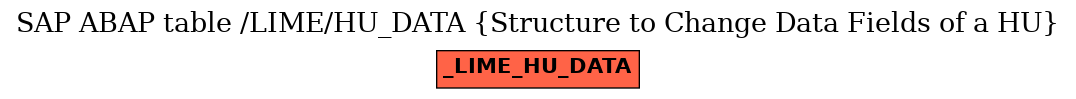 E-R Diagram for table /LIME/HU_DATA (Structure to Change Data Fields of a HU)