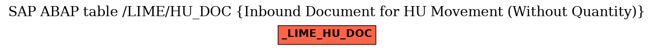 E-R Diagram for table /LIME/HU_DOC (Inbound Document for HU Movement (Without Quantity))