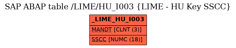 E-R Diagram for table /LIME/HU_I003 (LIME - HU Key SSCC)