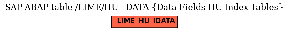 E-R Diagram for table /LIME/HU_IDATA (Data Fields HU Index Tables)