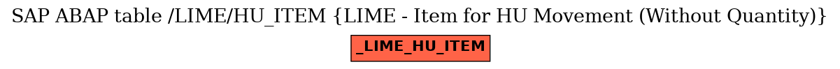 E-R Diagram for table /LIME/HU_ITEM (LIME - Item for HU Movement (Without Quantity))