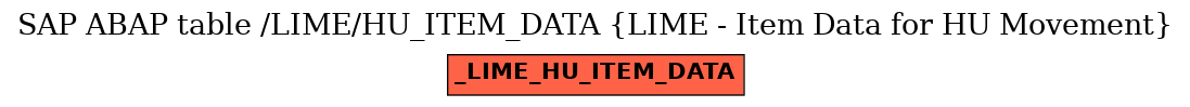 E-R Diagram for table /LIME/HU_ITEM_DATA (LIME - Item Data for HU Movement)