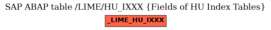 E-R Diagram for table /LIME/HU_IXXX (Fields of HU Index Tables)