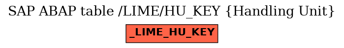 E-R Diagram for table /LIME/HU_KEY (Handling Unit)