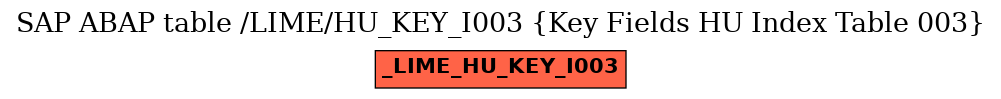 E-R Diagram for table /LIME/HU_KEY_I003 (Key Fields HU Index Table 003)