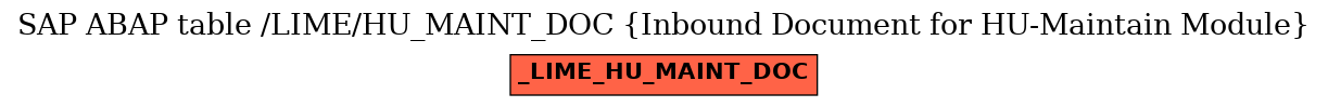 E-R Diagram for table /LIME/HU_MAINT_DOC (Inbound Document for HU-Maintain Module)