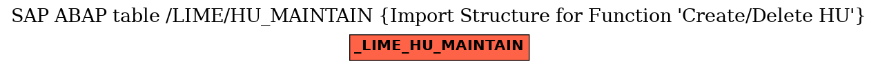 E-R Diagram for table /LIME/HU_MAINTAIN (Import Structure for Function 'Create/Delete HU')